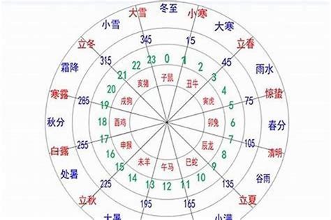 九 五行|九字的五行属性